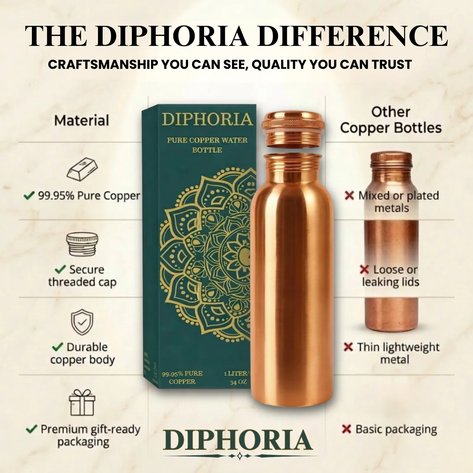 The Diphoria Difference — pure copper vs other bottles comparison